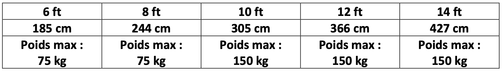 Poids max - comment choisir son trampoline