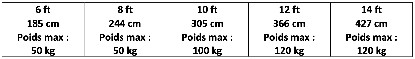 Poids max - comment choisir son trampoline