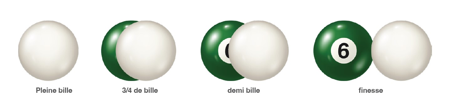 Les différentes quantités de billes